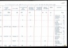 Rapport d'effectif du camp d'Argelès-sur-Mer, avril 1939