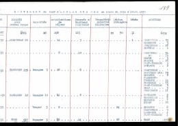 Rapport d'effectif du camp d'Argelès-sur-Mer, avril 1939