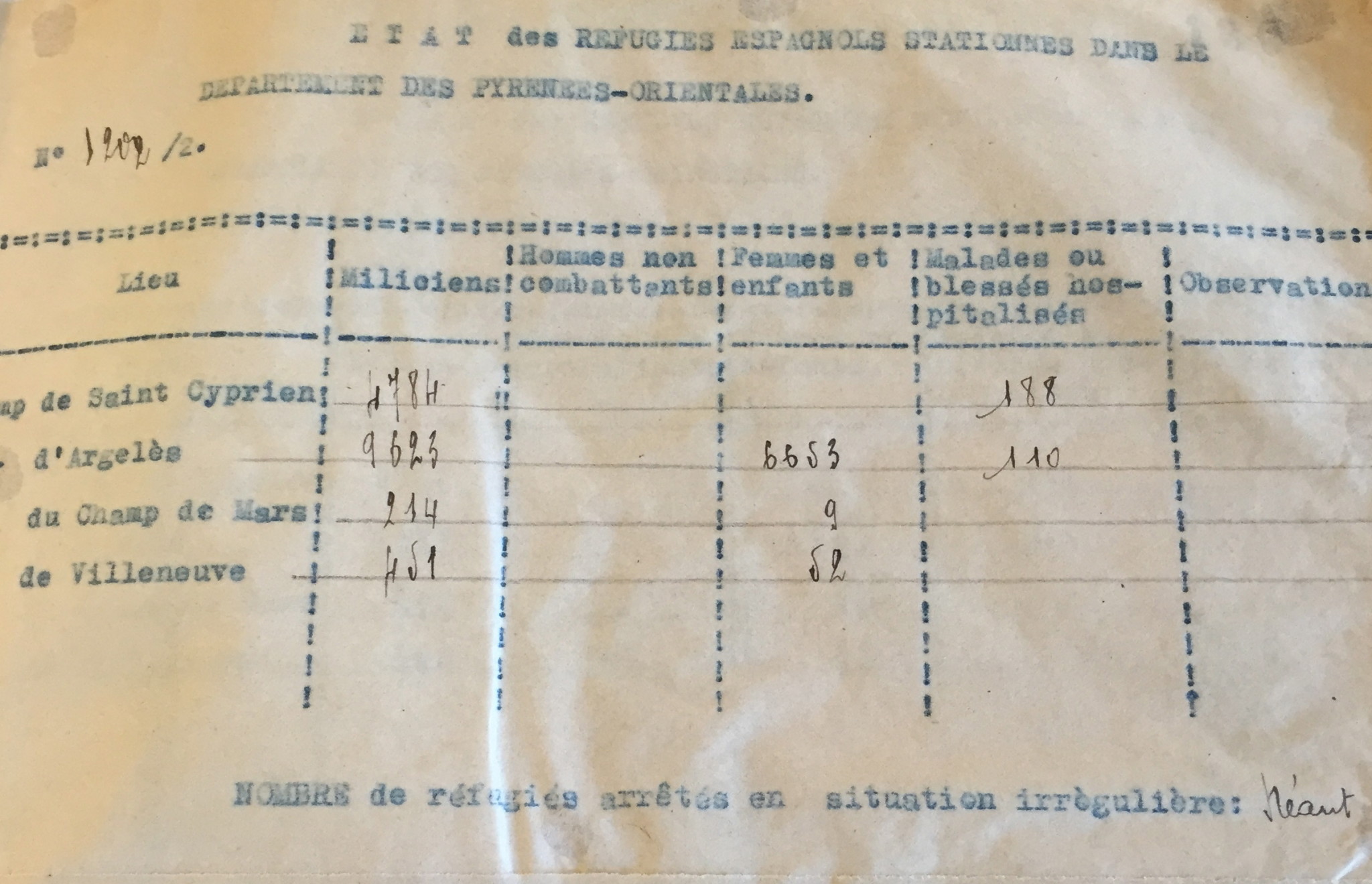 Rapport de la compagnie des Pyrénées-Orientales sur les camps d’Espagnols 31 décembre 1939. 