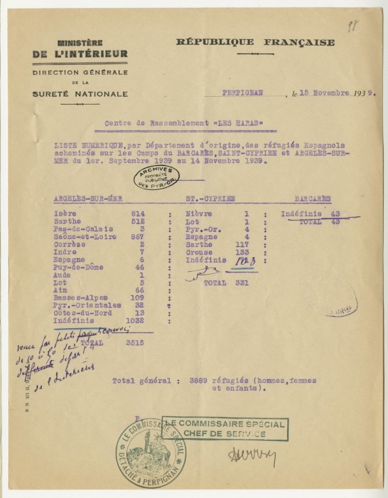 Liste numérique du centre de rassemblement "Les Haras" présentant par département d'origine les réfugiés espagnols acheminés sur les camps du Barcarès, Saint-Cyprien et Argelès-sur-Mer du 1er septembre 1939 au 14 novembre 1939