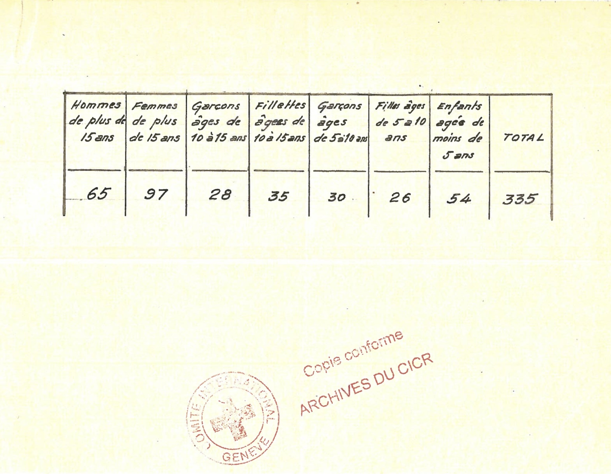 Population nomade au camp d’Argelès-sur-Mer, novembre 194