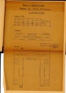 Plans d’aménagements du Centre éducation et travail du camp d’Argelès-sur-Mer, avril 1941.